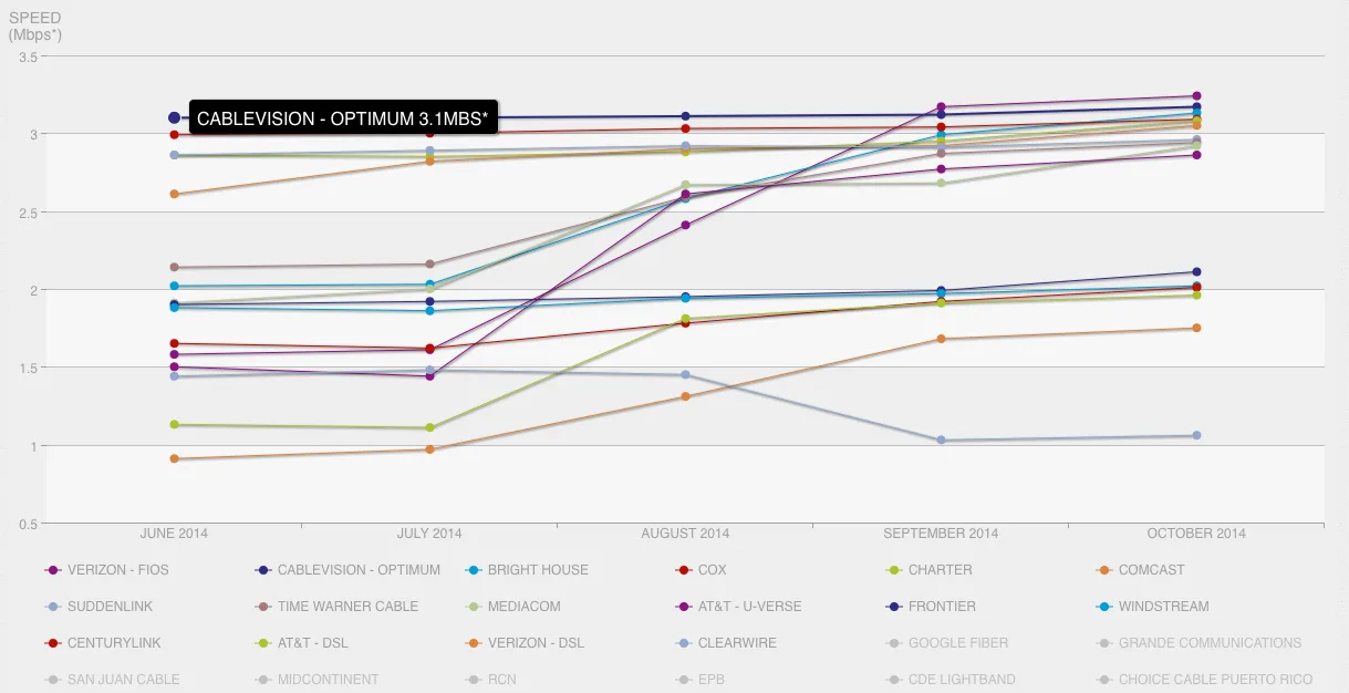 capture decran 2014 11 26 a 00 26 57 png - Netflix publie l'index des fournisseurs d'accès de novembre