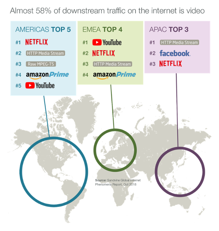 Video Traffic Map Graphic - Netflix représente 15 % des échanges web mondiaux