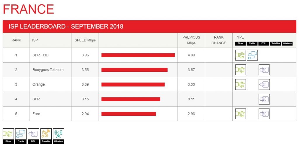 france leaderboard 2018 09 1024x521 - Faisons un point sur les débits mesurés en septembre